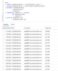 Fun With KQL – StartOf – Arcane Code