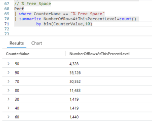 Fun With KQL – Summarize – Arcane Code