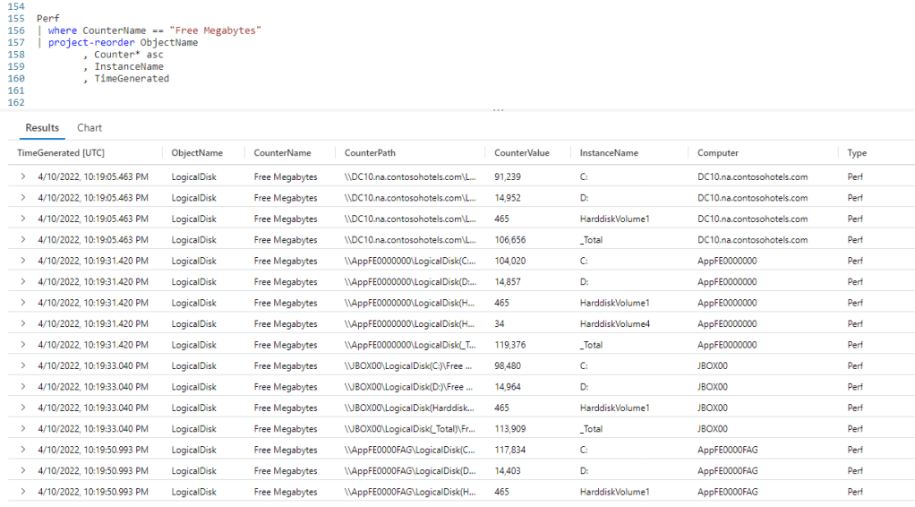 Fun With KQL – Variants Of Project – Arcane Code