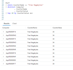 Fun With KQL – Top – Arcane Code