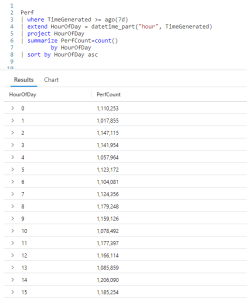 Fun With KQL – DateTime_Part – Arcane Code