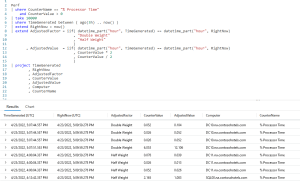 Fun With KQL – IIF – Arcane Code