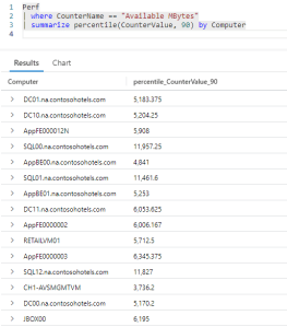 Fun With KQL – Percentiles – Arcane Code