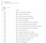 Fun With KQL – DCount – Arcane Code