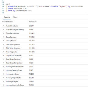 Fun With KQL – CountIf – Arcane Code