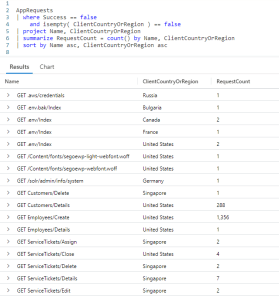 Fun With KQL – Pivot – Arcane Code