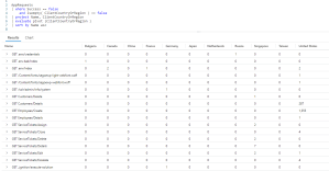 Fun With KQL – Pivot – Arcane Code