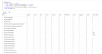 Fun With KQL – Pivot – Arcane Code