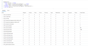Fun With KQL – Pivot – Arcane Code
