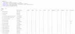 Fun With KQL – Pivot – Arcane Code