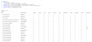 Fun With KQL – Pivot – Arcane Code