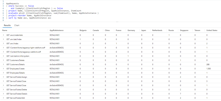 Fun With KQL – Pivot – Arcane Code