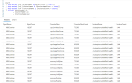 Fun With KQL – Top-Nested – Arcane Code