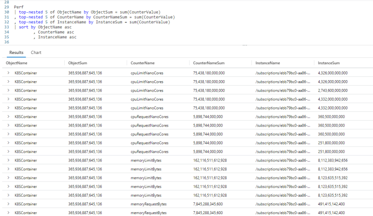 Fun With KQL – Top-Nested – Arcane Code