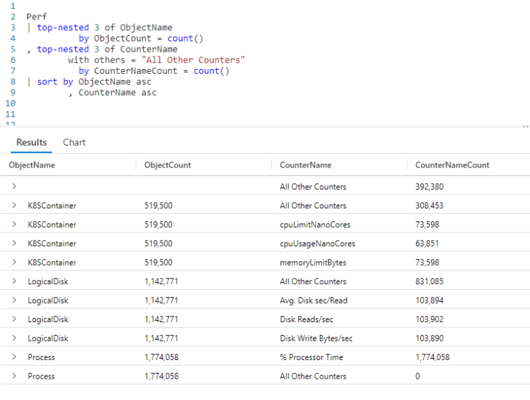 Fun With KQL – Top-Nested – Arcane Code