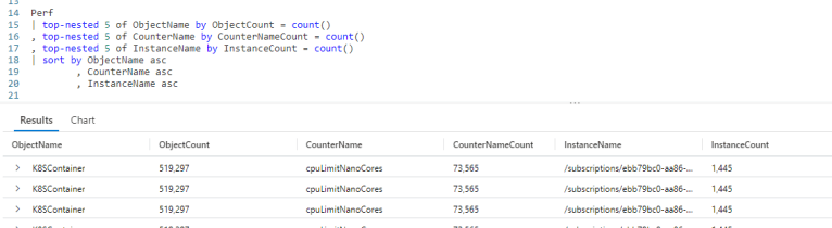 Fun With KQL – Top-Nested – Arcane Code