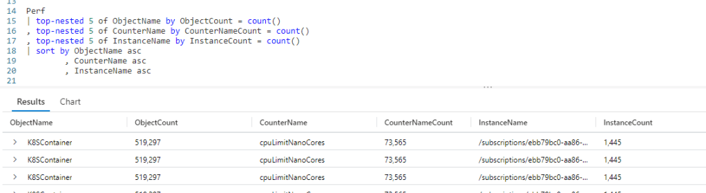 Fun With KQL – Top-Nested – Arcane Code