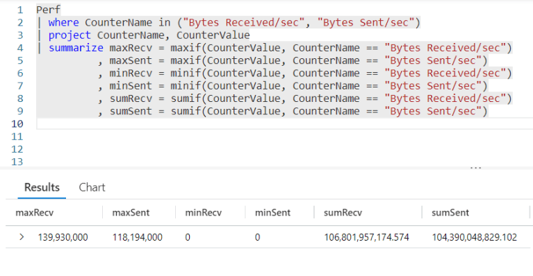 Fun With KQL – Sum and SumIf – Arcane Code