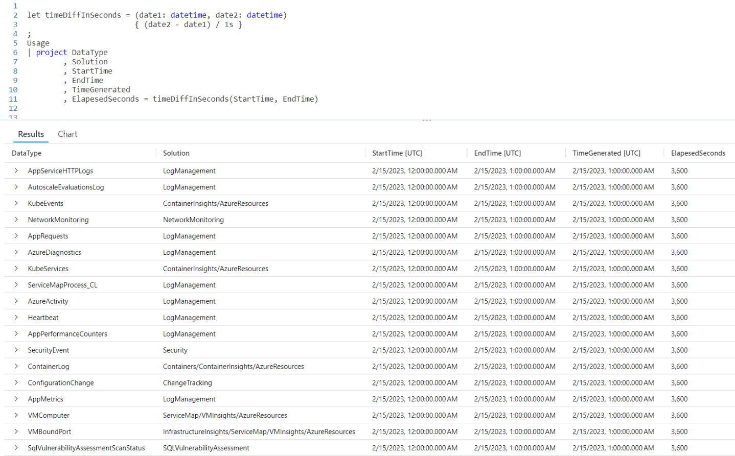 Fun With KQL – Let – Arcane Code