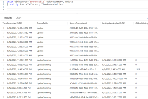 Fun With KQL – Union – Arcane Code