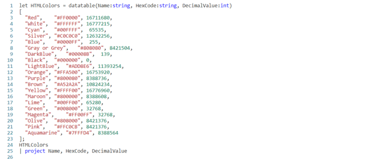 Fun With KQL – Datatable – Arcane Code