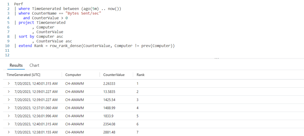 Fun With KQL Windowing Functions – Row_Rank_Dense – Arcane Code